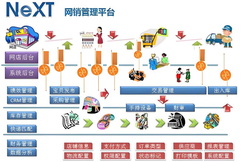 武汉网站建设：解锁本地企业数字化转型新渠道