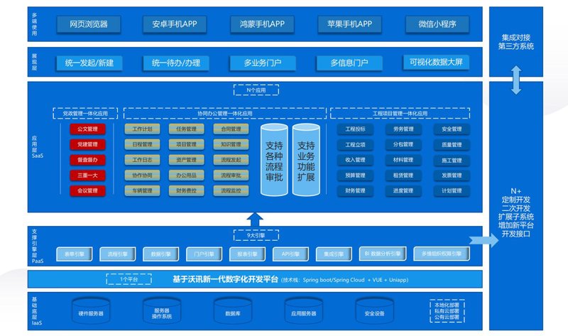办公效率的飞跃：OA办公系统助力企业高效运行