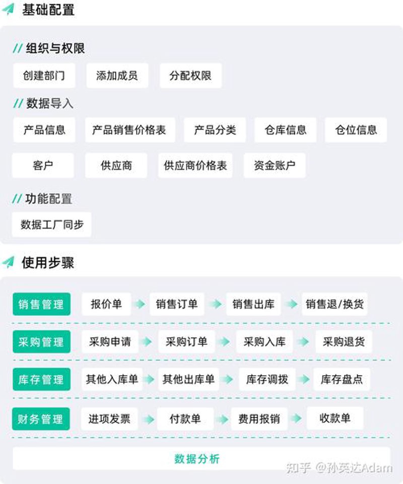 OA办公系统的革新之路：以企业效率为引擎